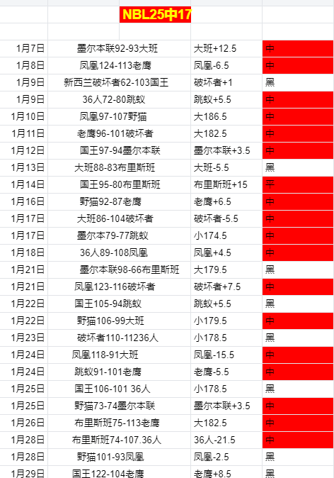 奚梓越在亚,洲摔跤锦标,赛古典式,双赢彩票,互动竞猜平台,在线娱乐,预测挑战,双赢彩票APP下载