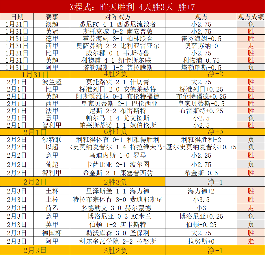 科特迪瓦迎,战布隆迪,中场战报,双赢彩票,互动竞猜平台,在线娱乐,预测挑战,双赢彩票APP下载