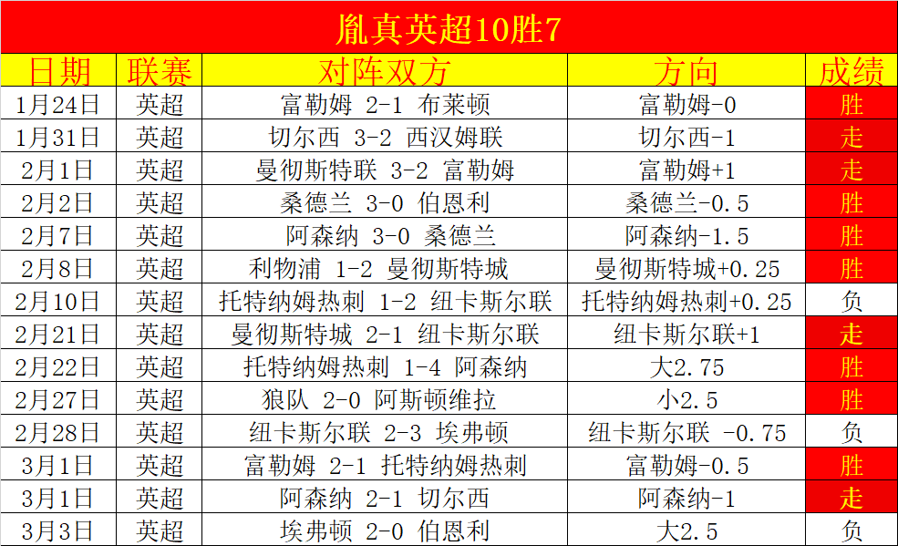 歐文盛赞比,賽展現傳統,熱血,双赢彩票,互动竞猜平台,在线娱乐,预测挑战,双赢彩票APP下载