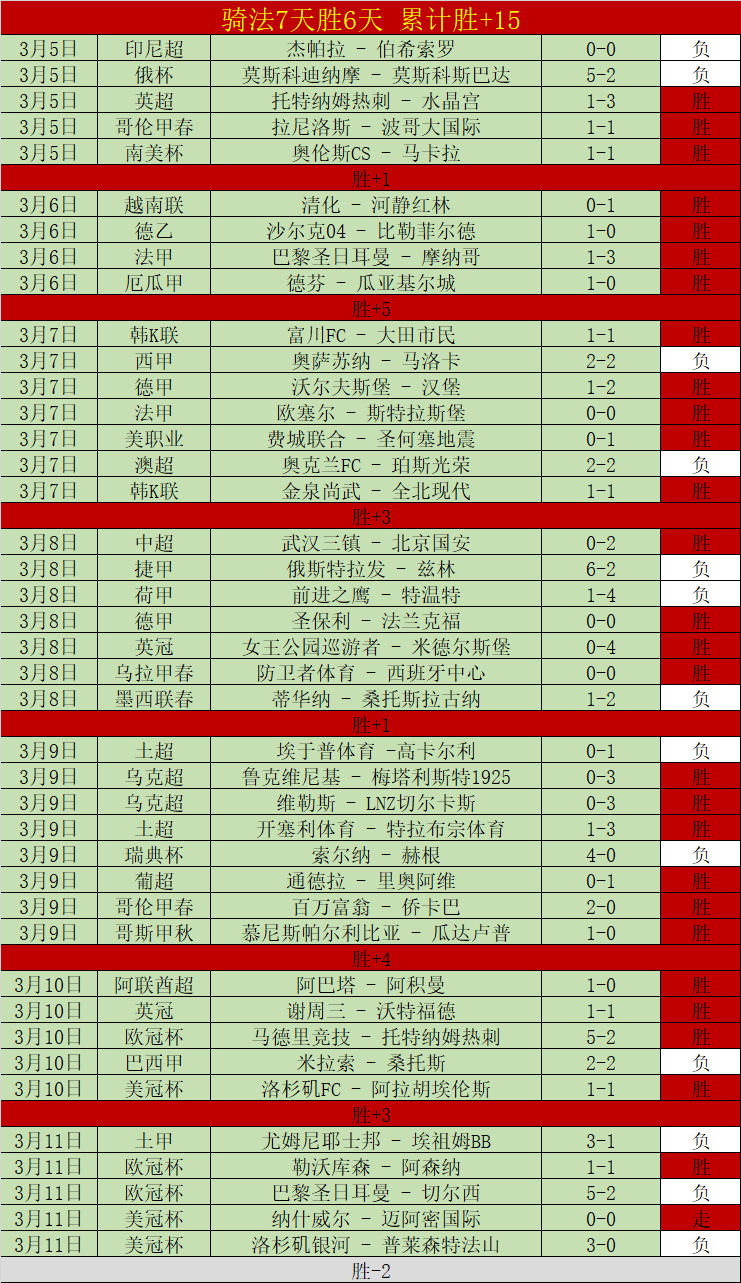 国足,大败,万观众目睹,双赢彩票,互动竞猜平台,在线娱乐,预测挑战,双赢彩票APP下载