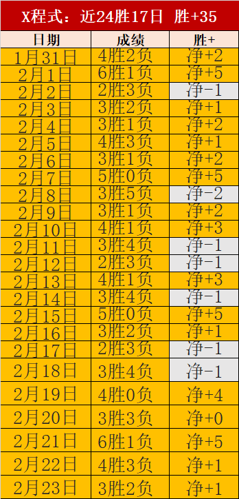 大乐透期号,分析,专家谨慎推,双赢彩票,互动竞猜平台,在线娱乐,预测挑战,双赢彩票APP下载