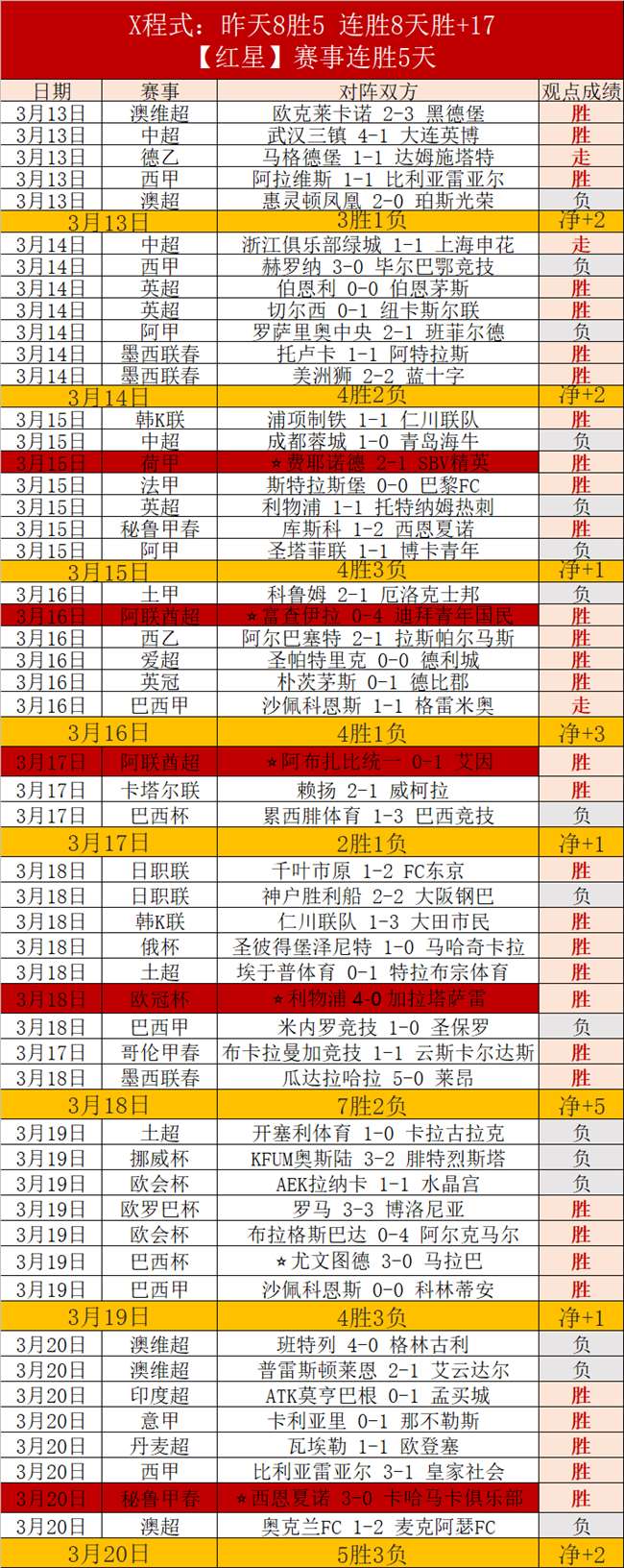 罗被保安拦,身份核实引,发讨论,双赢彩票,互动竞猜平台,在线娱乐,预测挑战,双赢彩票APP下载