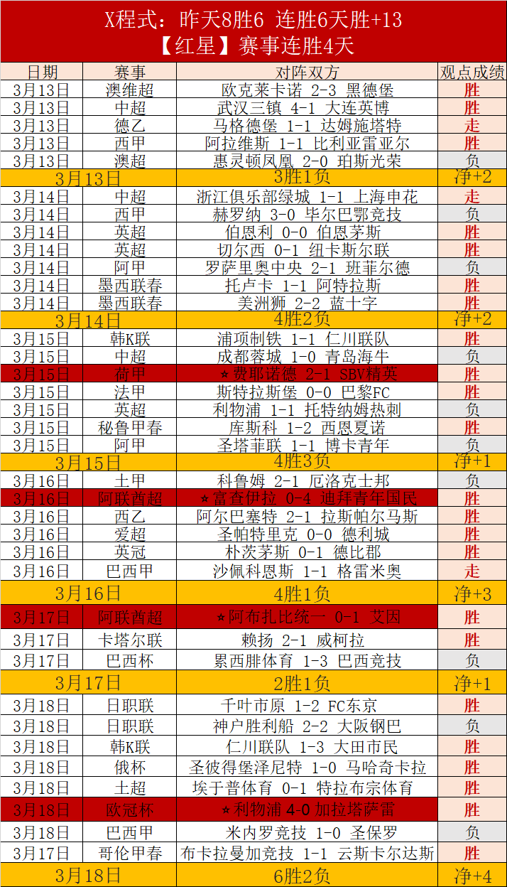 大乐透期号,专家推荐分,马刺主场连,双赢彩票,互动竞猜平台,在线娱乐,预测挑战,双赢彩票APP下载