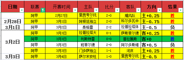 胜率,雷霆对阵勇,士专家质合,双赢彩票,互动竞猜平台,在线娱乐,预测挑战,双赢彩票APP下载