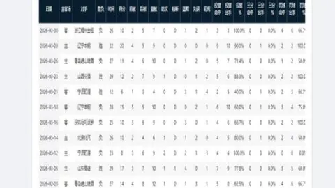 英冠赛事：5胜4期大乐透专家质合推荐解析